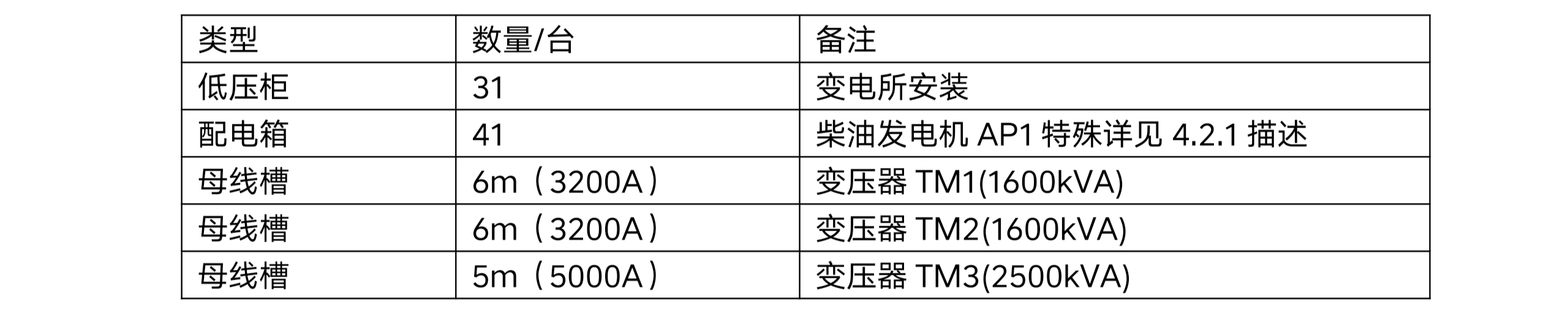 四川天馬玻璃有限公司年產 50 萬噸高檔優(yōu)質輕量玻瓶暨一期二階段 6 萬噸技術改造項目項目-配電系統(tǒng)招標公告(資格預審)(圖1) 四川天馬玻璃有限公司年產 50 萬噸高檔優(yōu)質輕量玻瓶暨一期二階段 6 萬噸技術改造項目項目-配電系統(tǒng)招標公告(資格預審)(圖1)