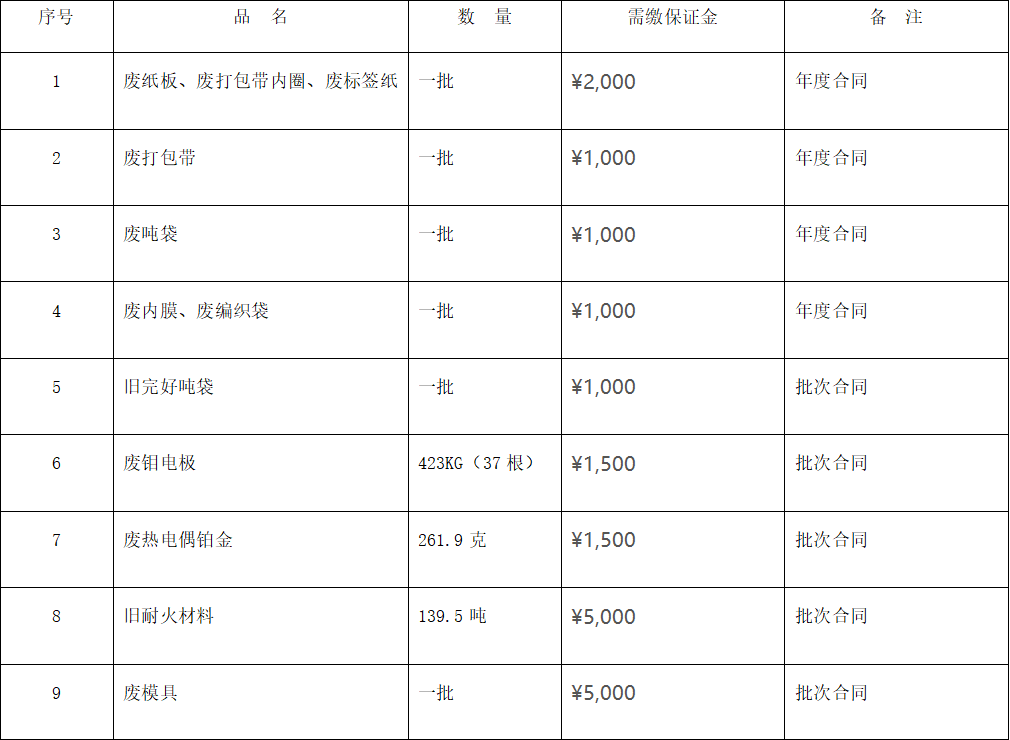 四川天馬玻璃有限公司廢舊物資 （廢熱電偶鉑金、廢舊耐火材料等）出售項目招標(biāo)公告(圖1)